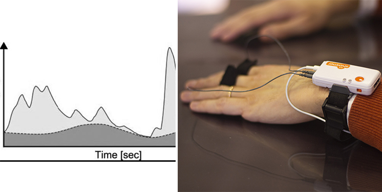 Galvanic Skin Response (GSR)